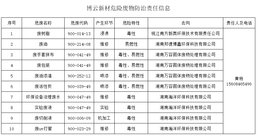 bti体育·(中国)官方网站 - APP下载
